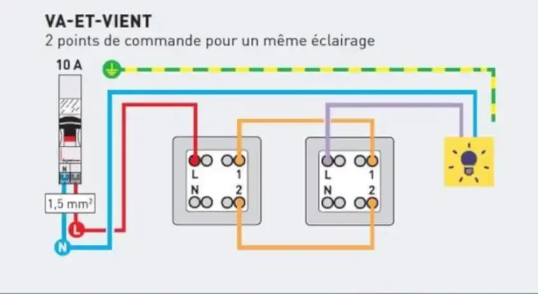 schema va et vient