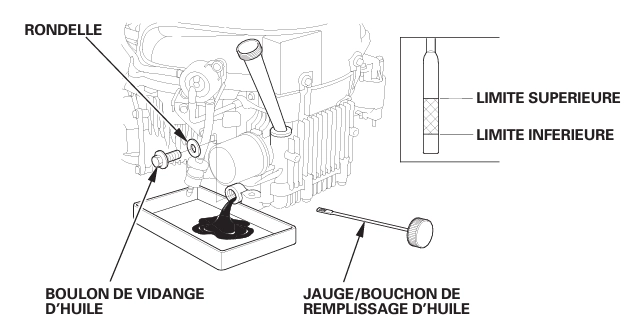 schema vidange honda