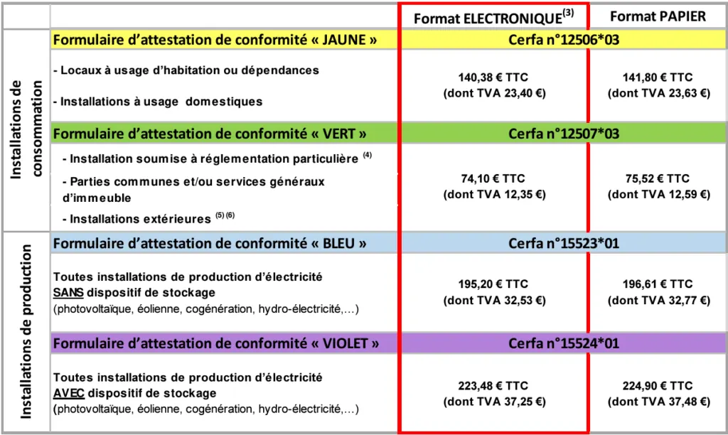 tarif consuel