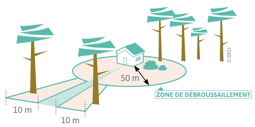 zone debroussaillage