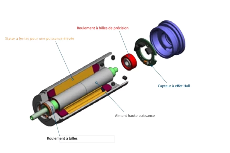 Moteurs Brushless