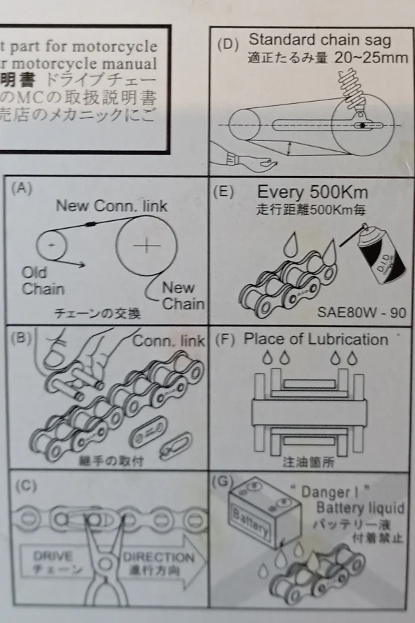 schema