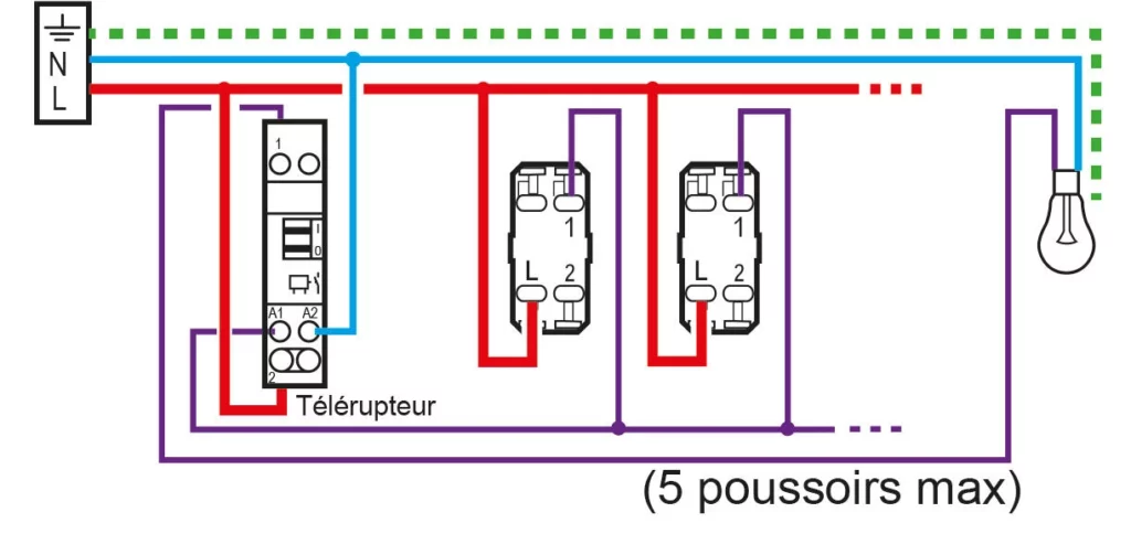 Bouton Poussoir