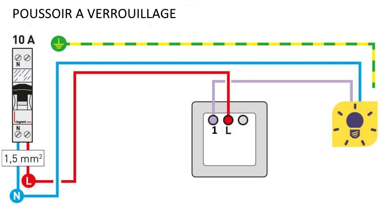 Poussoir à Verrouillage